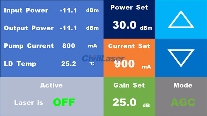 Gain Flattened EDFA fiber amplifier